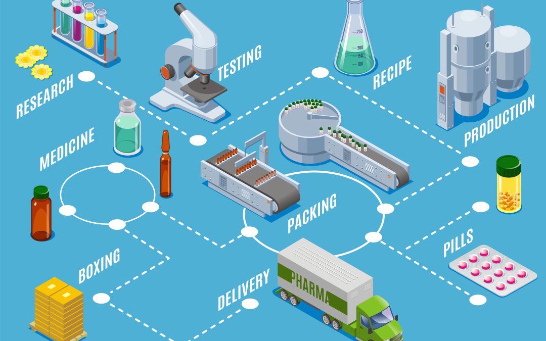 The Importance of the Pharmaceutical Industry in India