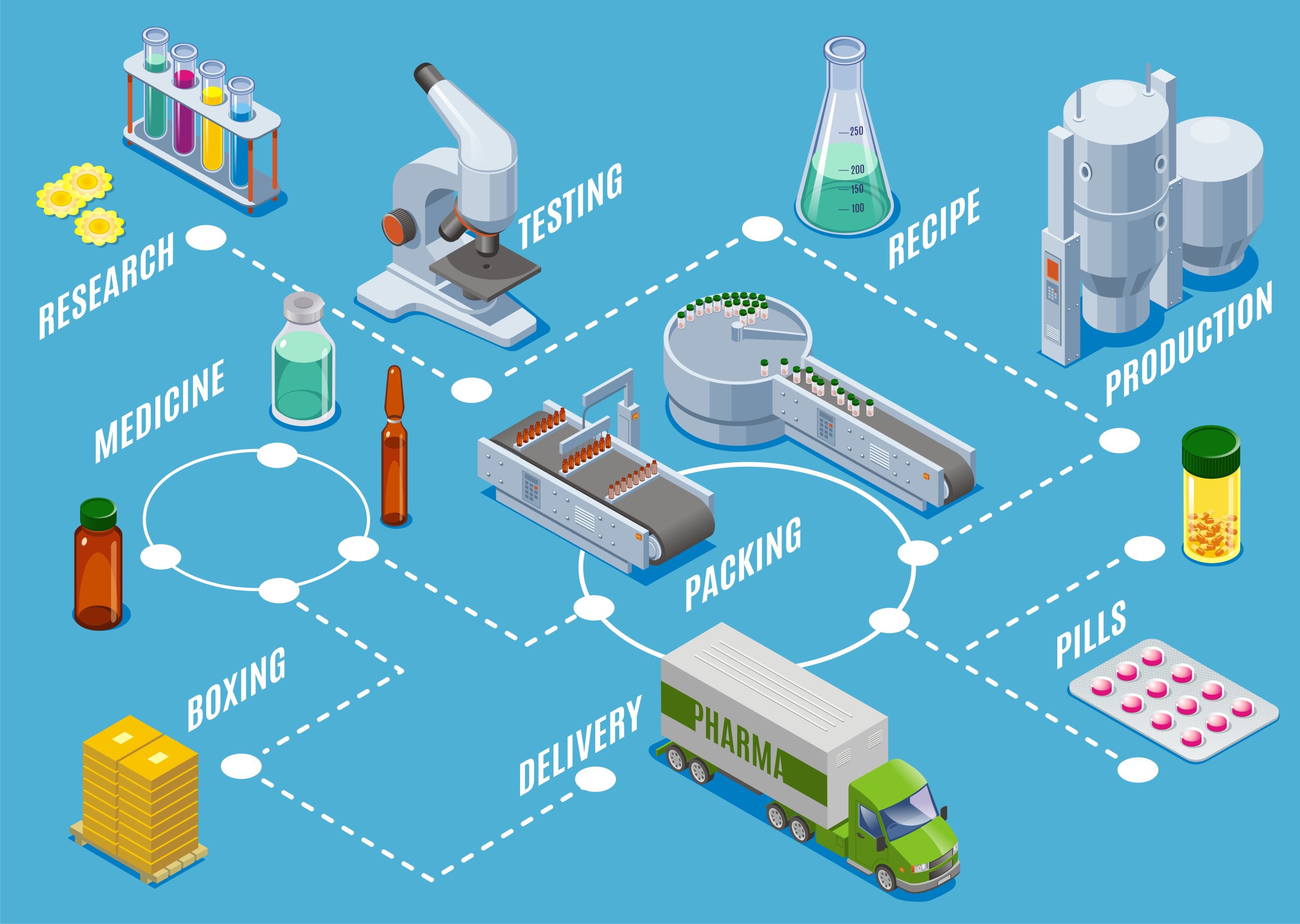 Indian pharma manufacturers